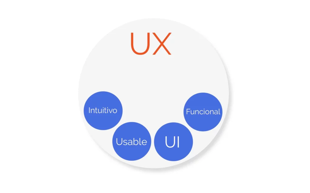 diagrama-proceso-diseño-ux